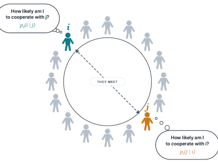Cooperation Beats Selfishness More Often Than Scientists Thought